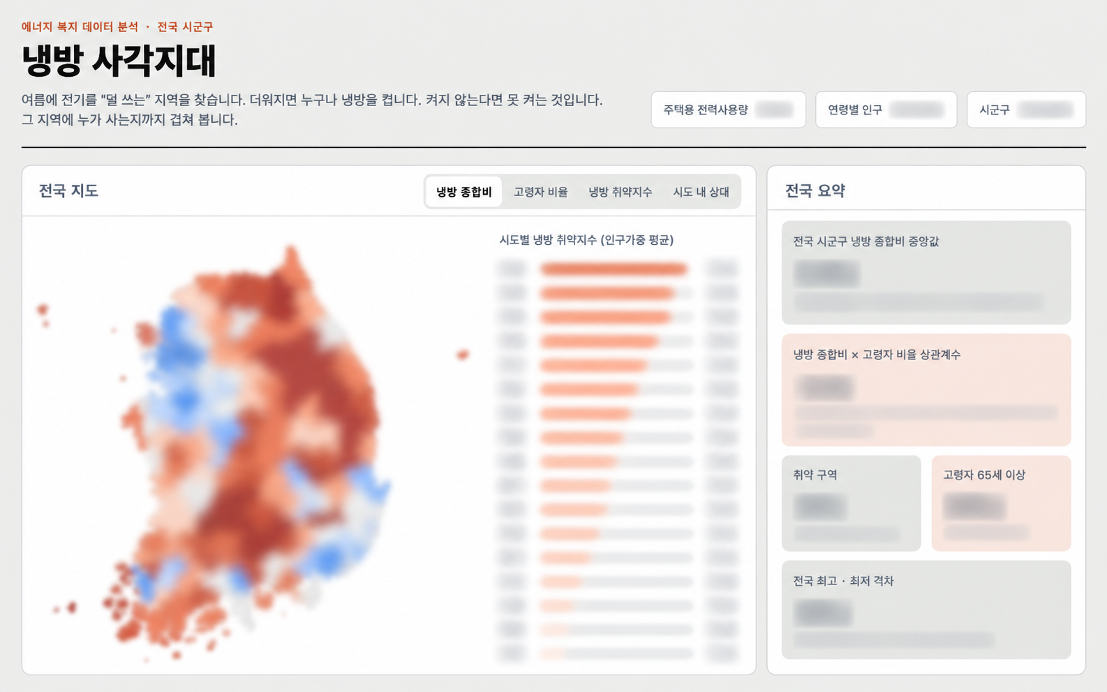 에너지 사용과 고령인구 지도 — 식별 정보와 내부 데이터를 가린 산출물 화면