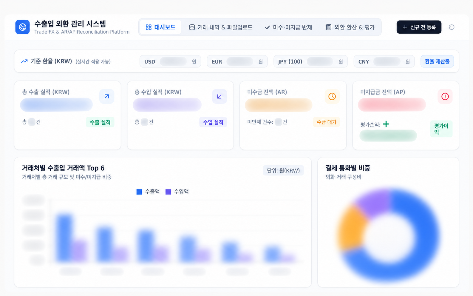 외화 거래·정산 대시보드 — 식별 정보와 내부 데이터를 가린 산출물 화면
