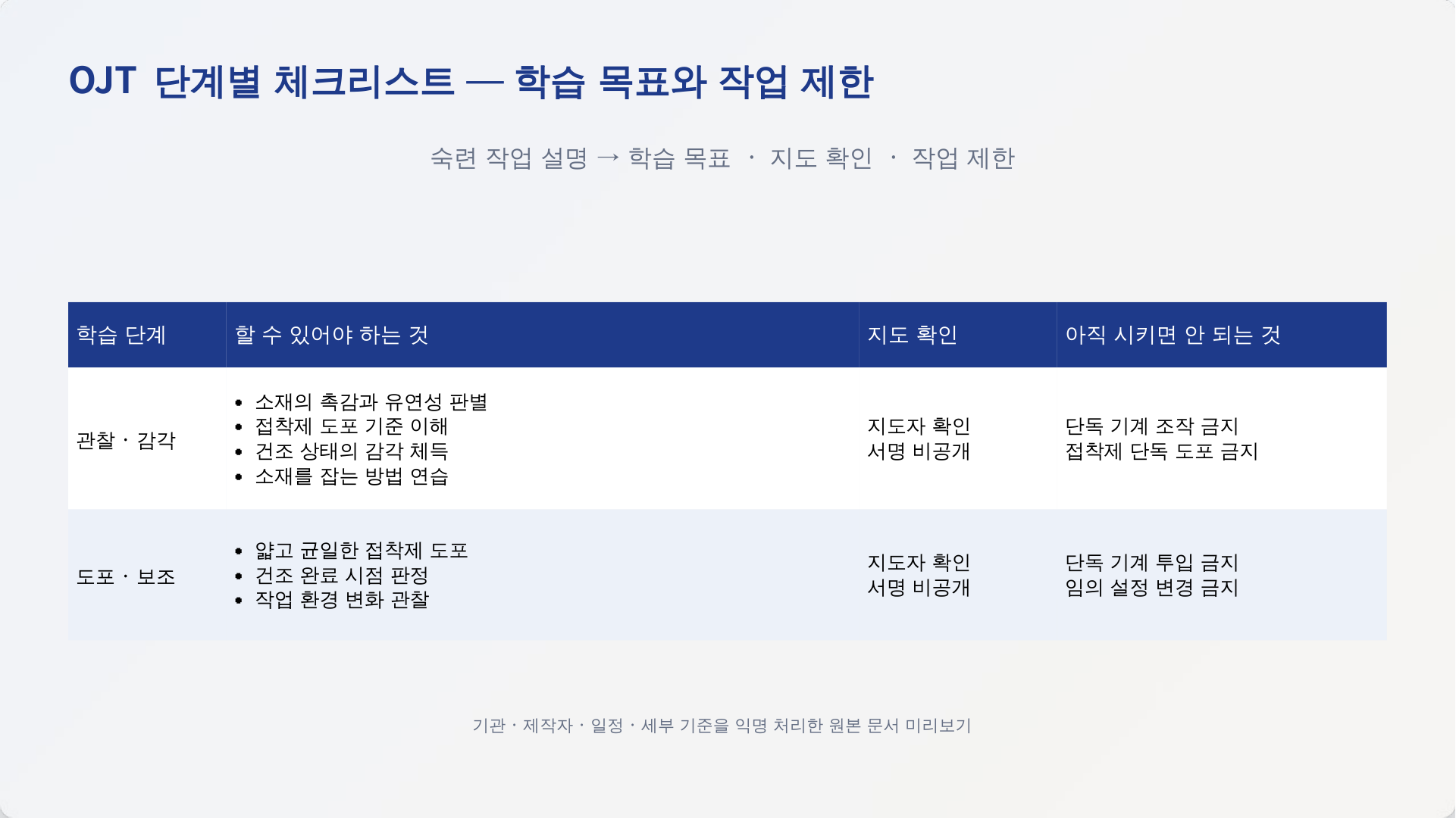 숙련 작업을 옮긴 교육 교재 — 식별 정보와 내부 데이터를 가린 산출물 화면