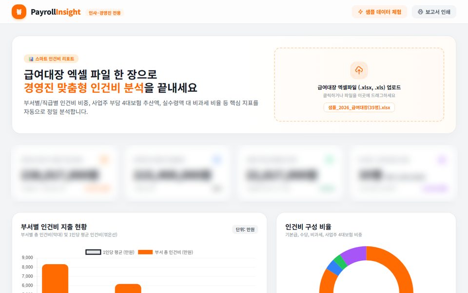 PayrollInsight — 인건비 분석 리포트 화면