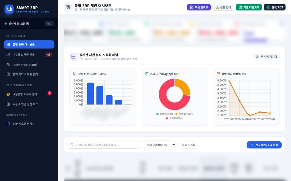 SMART ERP — 미수금·채권 관제 대시보드 화면